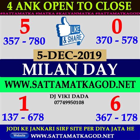 day milan record